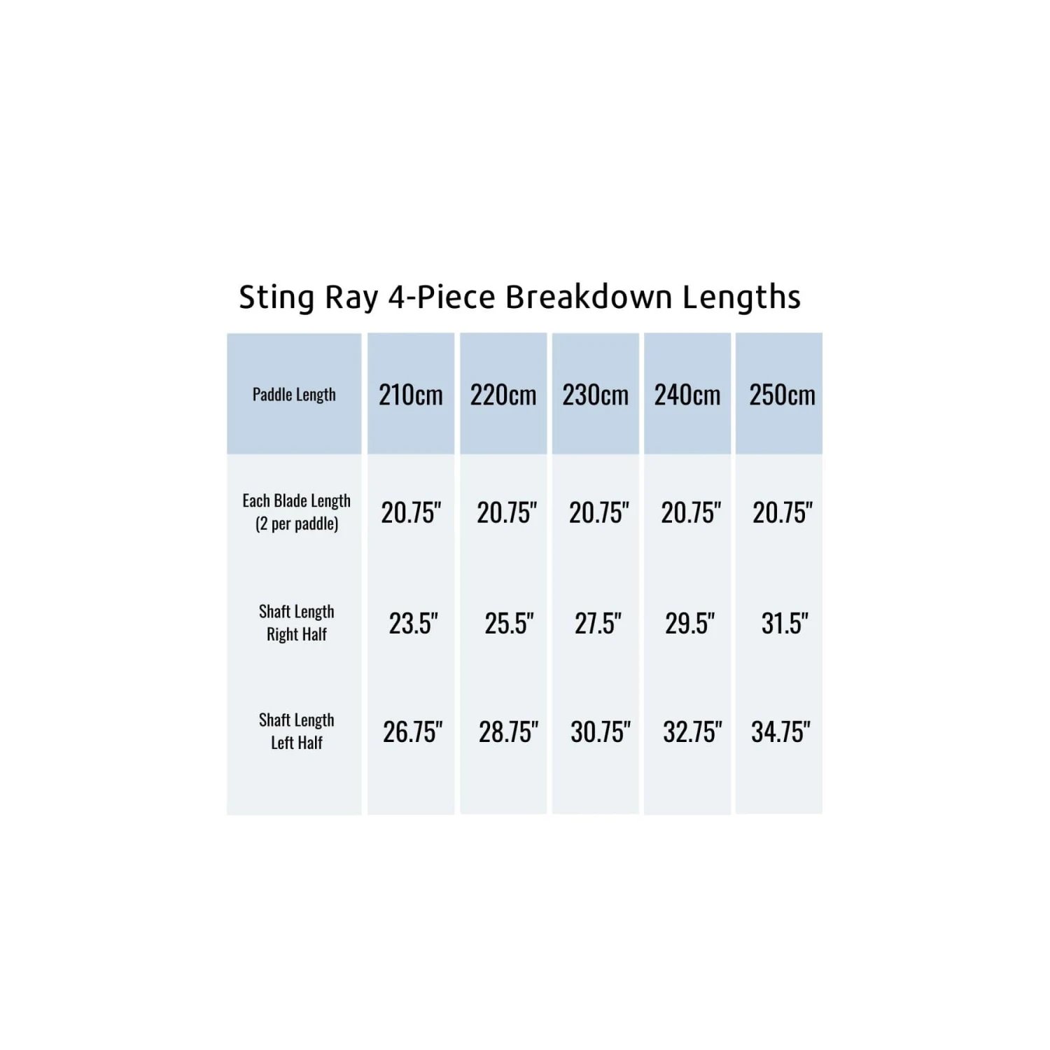 Aqua Bound Sting Ray Fiberglass 4-Piece Kayak Paddle 3 Aqua Bound Sting Ray Fiberglass 4-Piece Kayak Paddle - Image 3