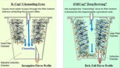 Italian Blend | Dark Roast | Single Serve Cups, Box Of 12 By Black Powder Coffee -Coghlan's Store ifill 44d3fc58 3117 434d bb17 b875420d5e65